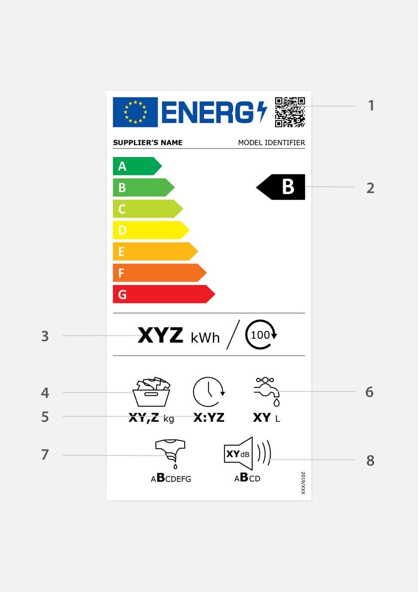 Arrivano le nuove etichette energetiche